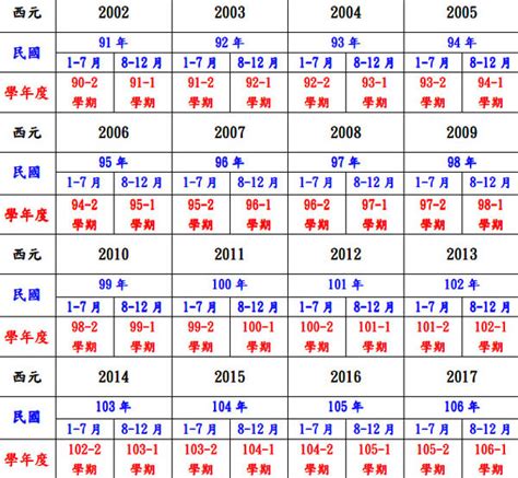 70年次屬|民國、西元、農曆、年齡對照表－清單控推薦 實用資。